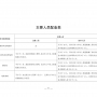 【住建部】建設(shè)工程質(zhì)量檢測機構(gòu)資質(zhì)標準，附檢測專項檢測能力表